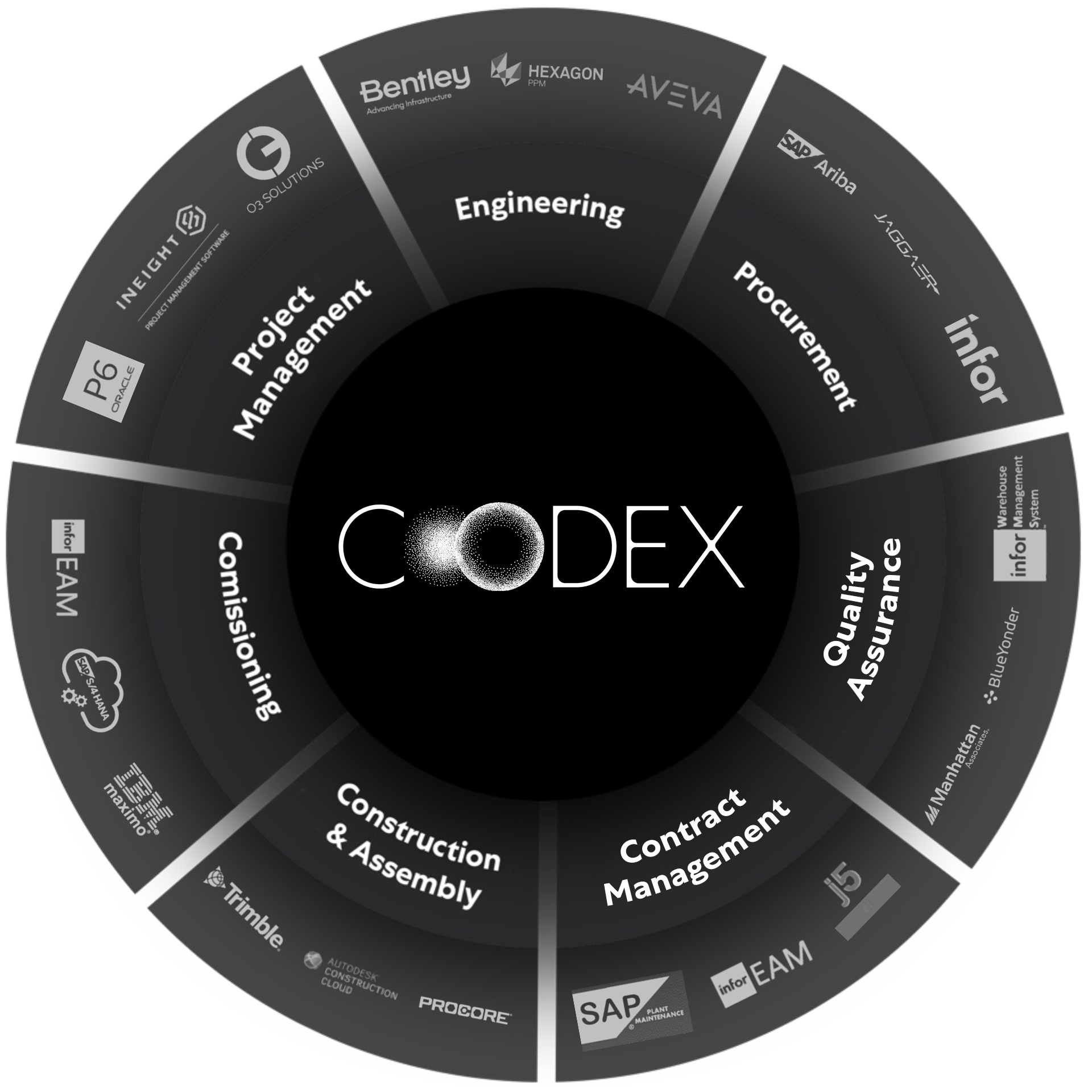 Coodex — integração por etapas do projeto